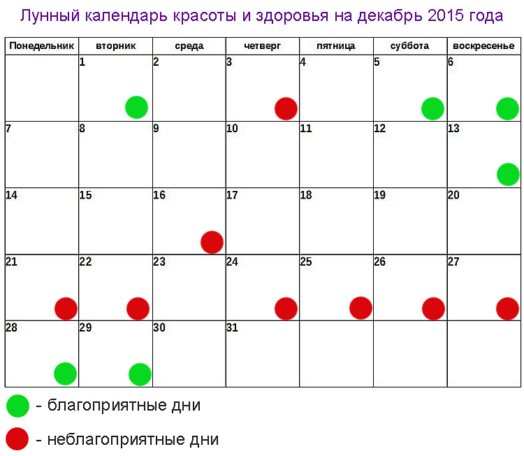 Покупки в декабре 2023 благоприятные дни. Календарь похудение. По лунному календарю. Календарь красоты и здоровья.