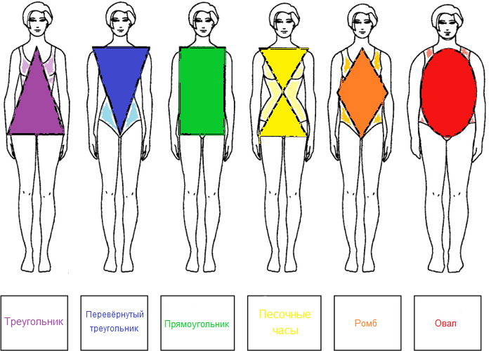 Прямоугольная форма тела. Тип фигуры перевернутый треугольник. Тип фигуры прямоугольник и песочные часы. Треугольная фигура у женщин.