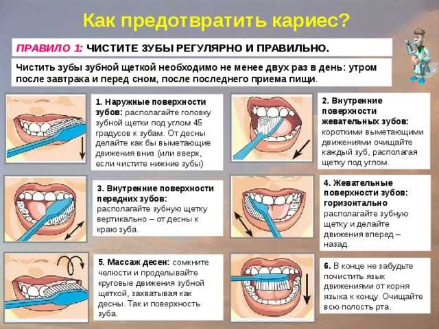 Когда лучше чистить зубы. Как правильно чистить зубы. Схема чистки зубов. Алгоритм чистки зубов. Рекомендации по чистке зубов.