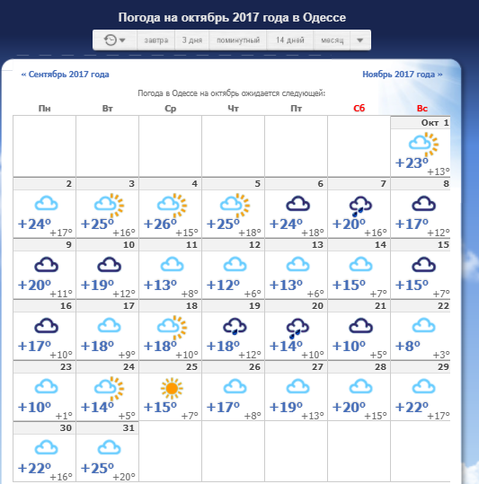 Температура воздуха 7 февраля. Календарь погоды. Календарь погоды февраль. Таблица погода за год. Погода на октябрь.