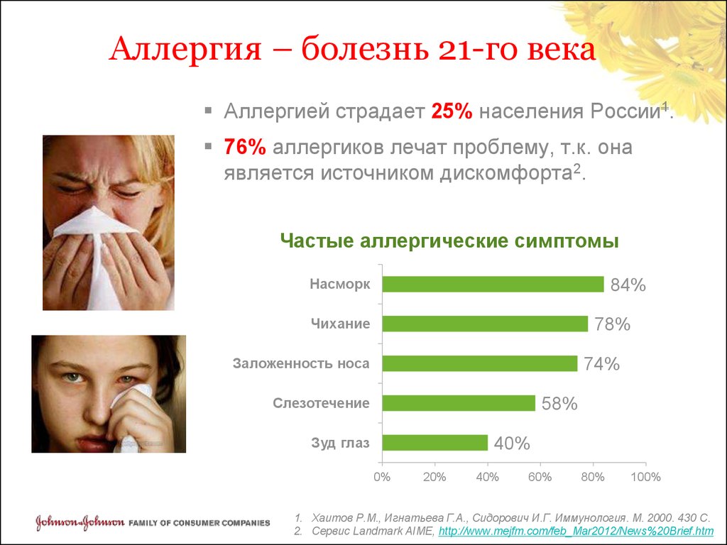 Больно 21. Аллргия статистика в Росси. Аллергия статистика. Статистика аллергических заболеваний.