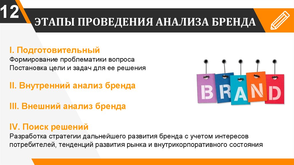 Анализ бренда. Анализ бренда пример. Анализ имиджа бренда. Этапы анализа бренда.