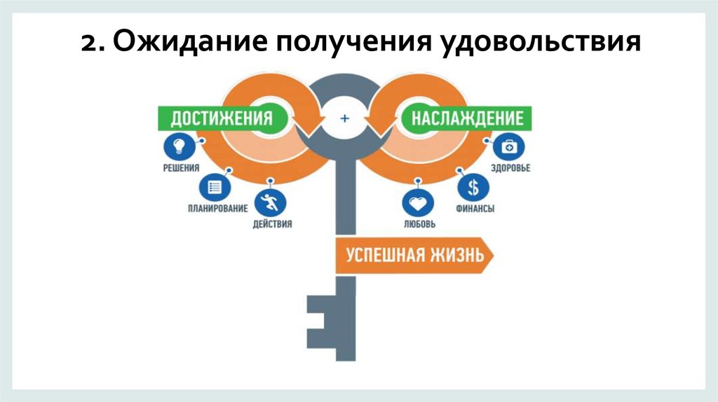 Как получить максимальное удовольствие. Схема получения удовольствия. Способы получения радости. Процесс получения удовольствия. Альтернативные способы получения радости.