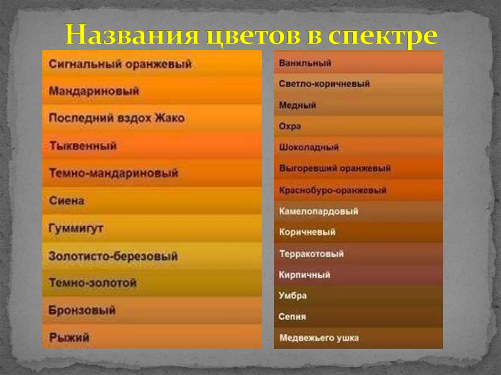 Терракотовый значение. Оттенки оранжевого с названиями. Оранжевые цвета названия. Палитра оранжевых оттенков с названиями. Желто оранжевый цвет название.