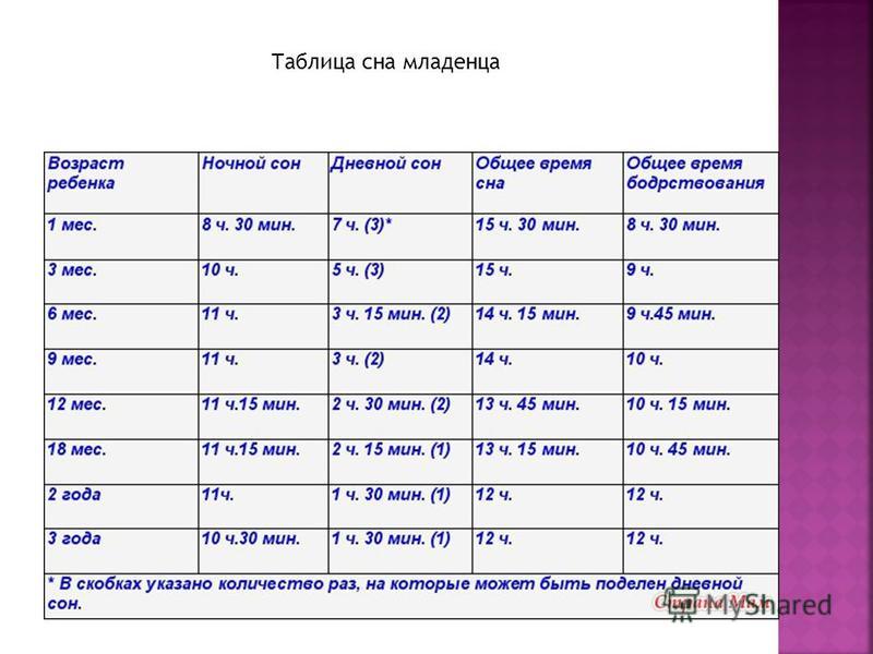 Сплю по 12 часов