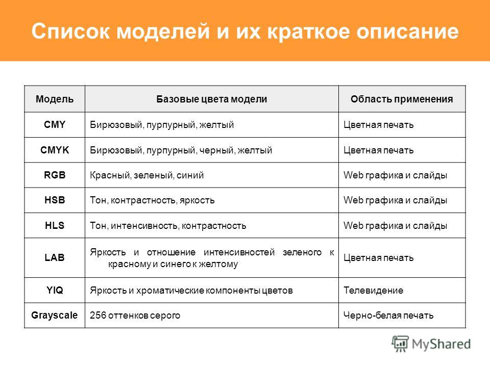 Перечень моделей. Моделирование список. Что такое описание кратко. Список макет.