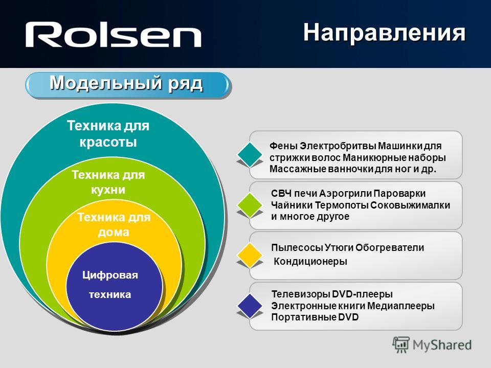 Pr продвижения бренда