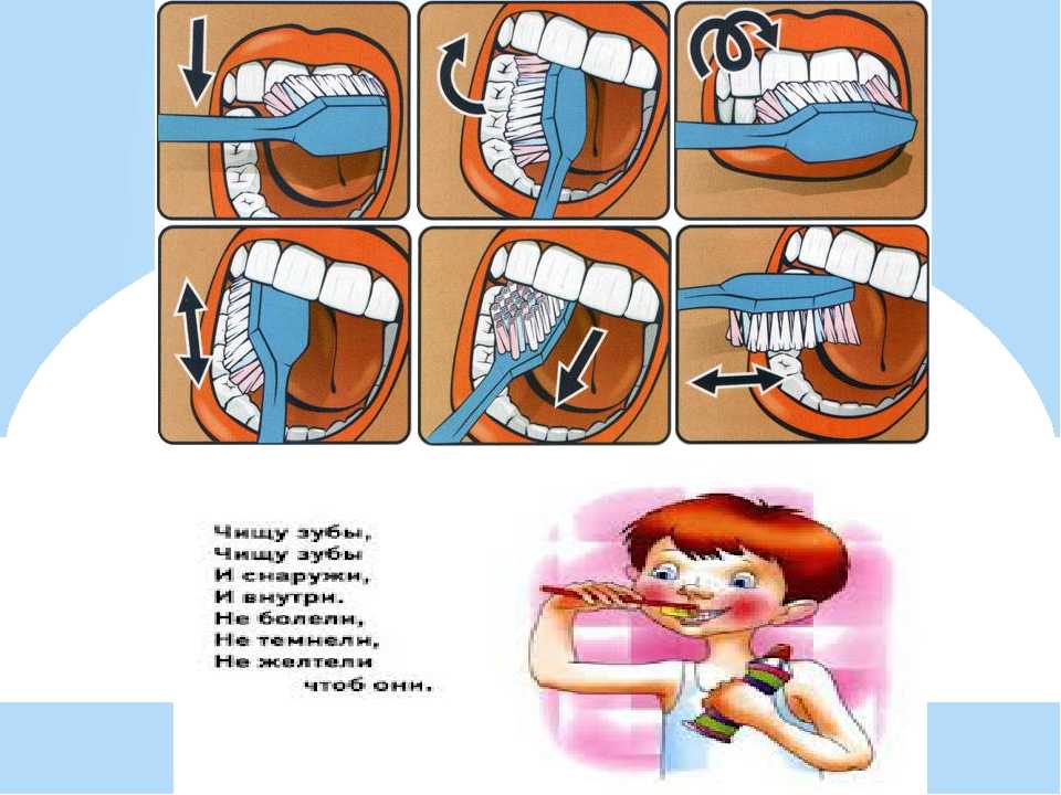 Как чистить зубы ребенку