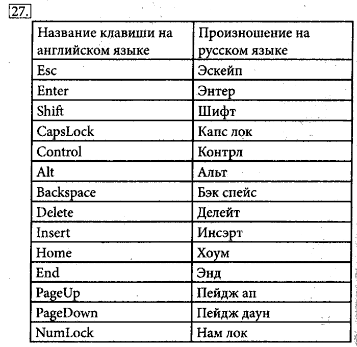 Информатика на русско английском языке