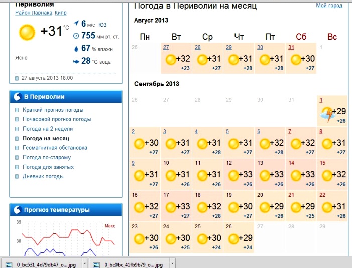 Прогноз погоды на месяц в санкт петербурге