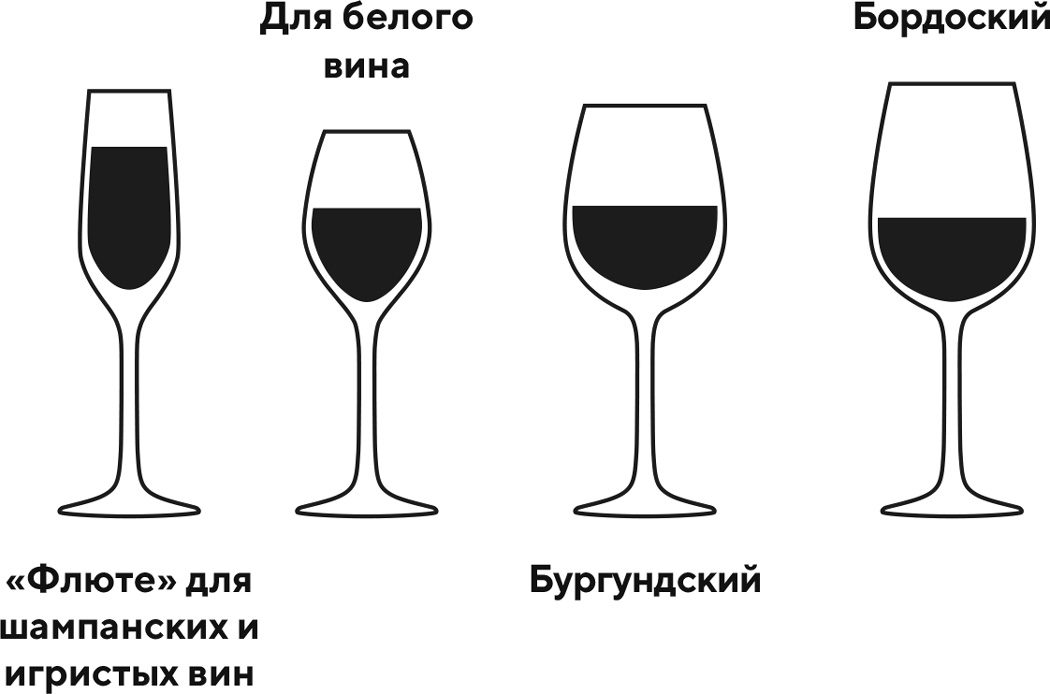 Бокалы для вина отличия. Бокал для белого вина и для красного отличия. Бокалы для вина белого и красного различие. Бокалы для вина и шампанского отличия. Бокал для белого вина название.