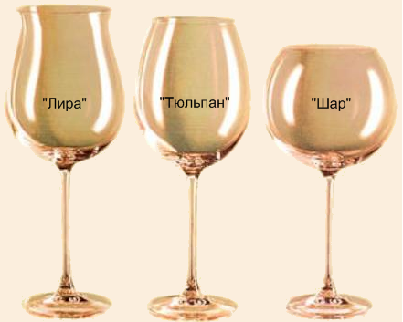 Бокалы для вина отличия. Форма бокала для красного вина. Бокалы для белого вина форма. Размер бокала для белого вина. Бокалы для вина различия.