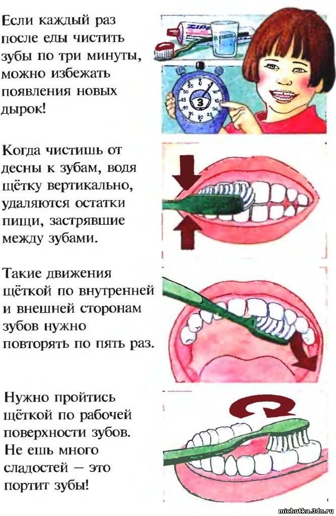 Картинка как чистить зубы