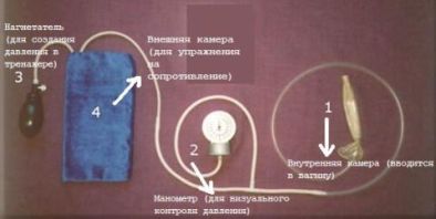 Тренажёр пневматический Муранивского