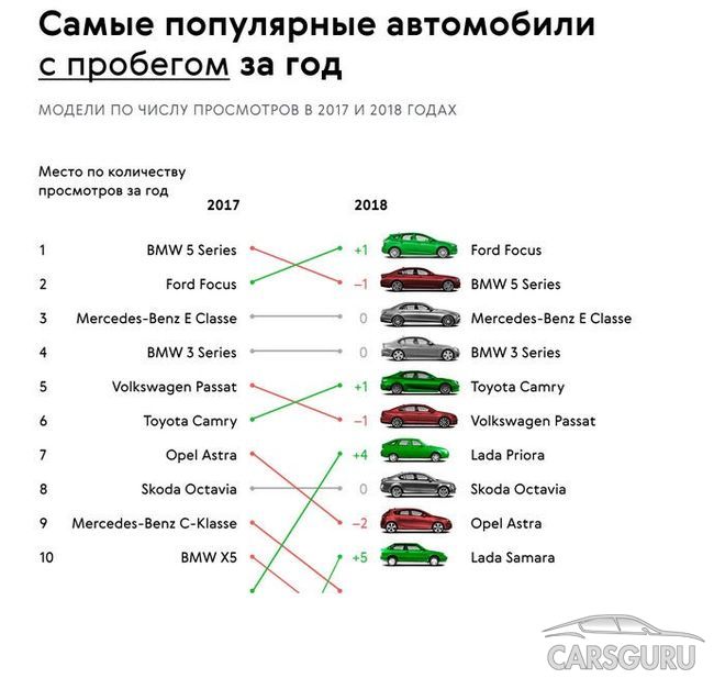 Рейтинг моделей. Приора модель в цифрах. 5 Чисел у моделей автомобилей. Рейтинг о carwales bsx- s68.