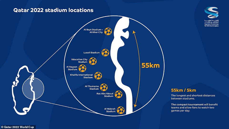 Карта стадионов чемпионата мира 2022 года