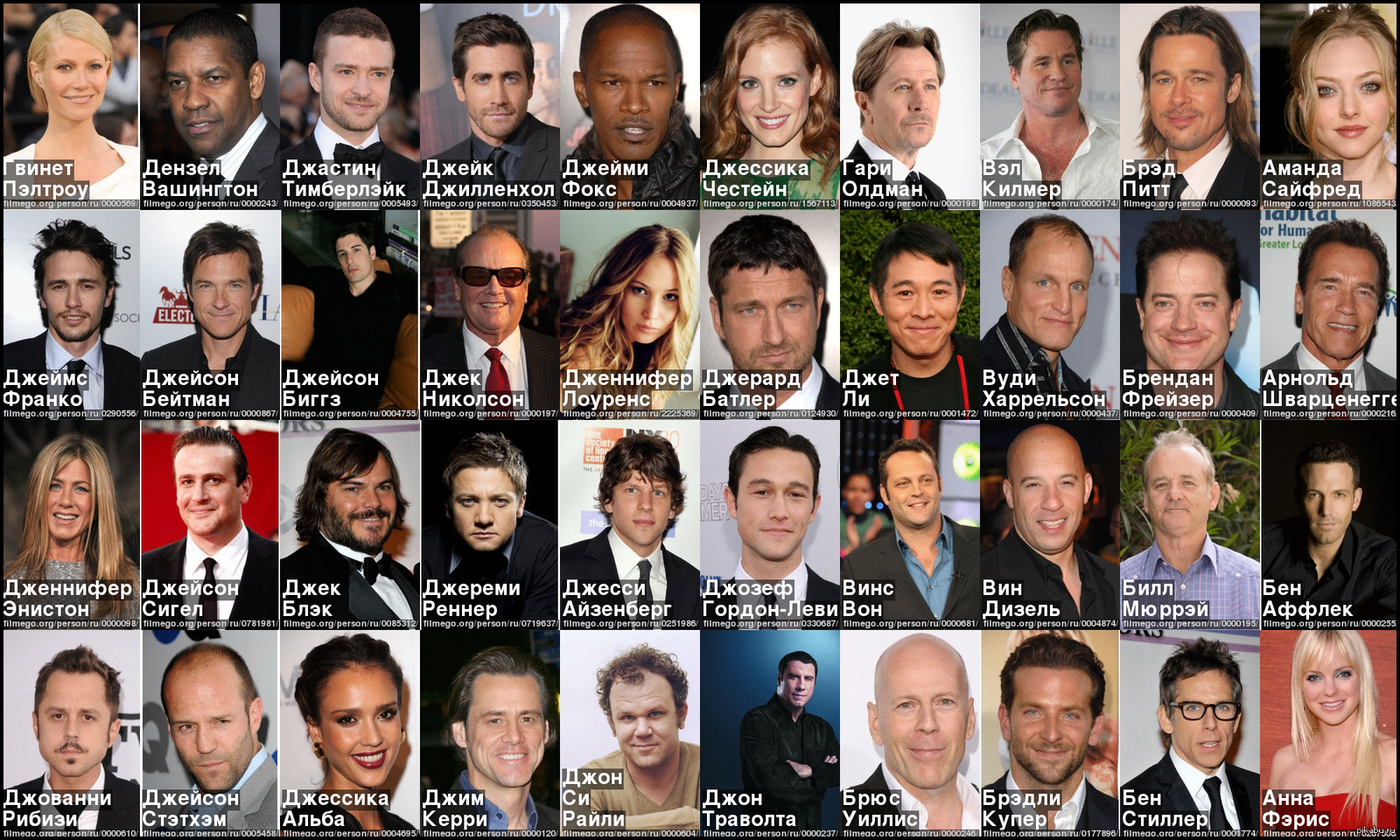 Список имен актеров голливуда. Знаменитости фото список. Известные люди актеры список. Известные актеры и их имена. Список популярных знаменитостей.