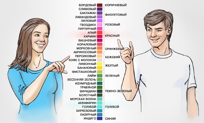 Модные цвета института Pantone. Как Pantone создает универсальный язык цвета?, фото № 1