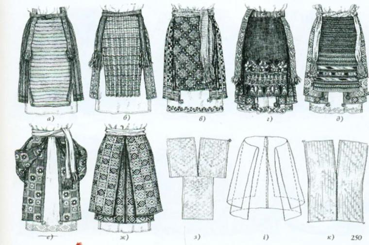 Традиционный украинский костюм. Часть третья: артефакты (1), фото № 22