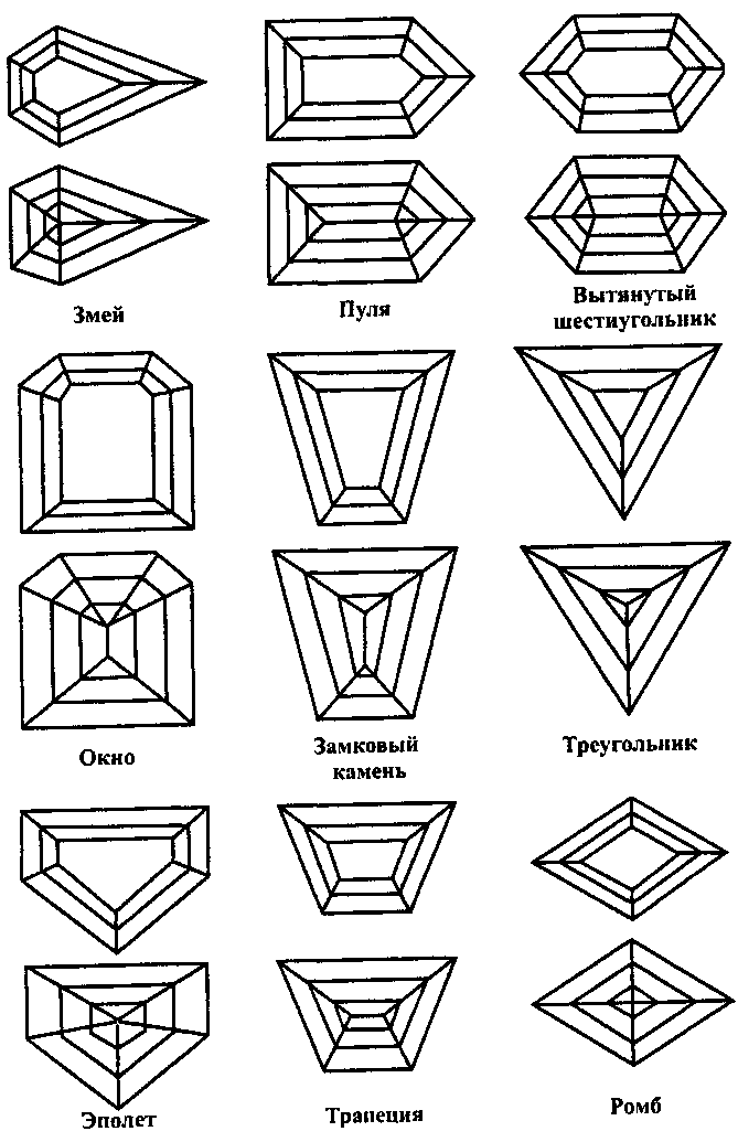 Интересные факты о видах огранки и формы камней, фото № 16