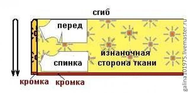 Прямая юбка - выкройка и пошив для начинающих, от Галины Бойко., фото № 9