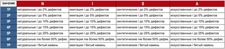 Классификации камней (кабошонов, подвесок, бусин): по качеству., фото № 8 Классификации камней (кабошонов, подвесок, бусин): по качеству., фото № 8