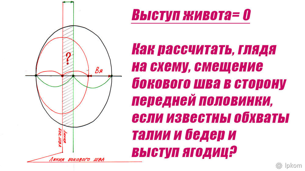 Как построить идеальную выкройку прямой юбки? Часть 1, фото № 7