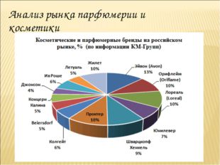 Анализ рынка парфюмерии и косметики 