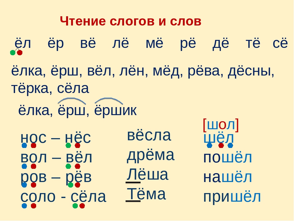 Е сначала. Чтение слов с буквой е. Слоги с буквой е. Чтение слогов с буквой е. Слоги с буквой ё читать.