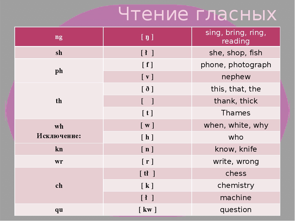 Чтение 2 английский язык. Чтение гласных в английском языке 2 класс. Правила чтения гласных в английском языке 2 класс. Правила чтения th в английском. Чтение буквы Ch в английском языке.