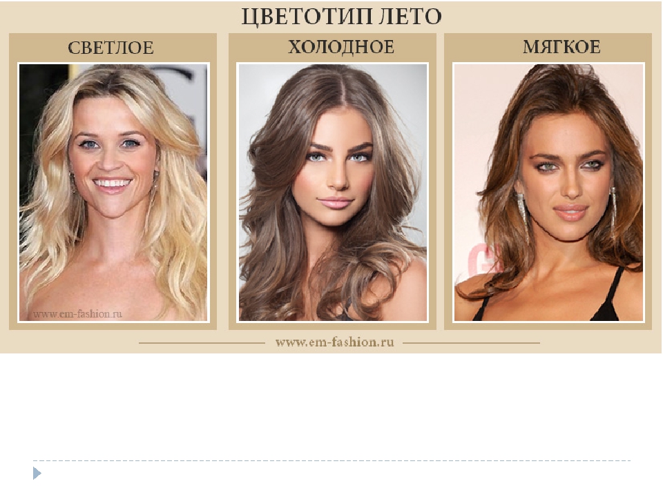 Как определить тип внешности по фото онлайн