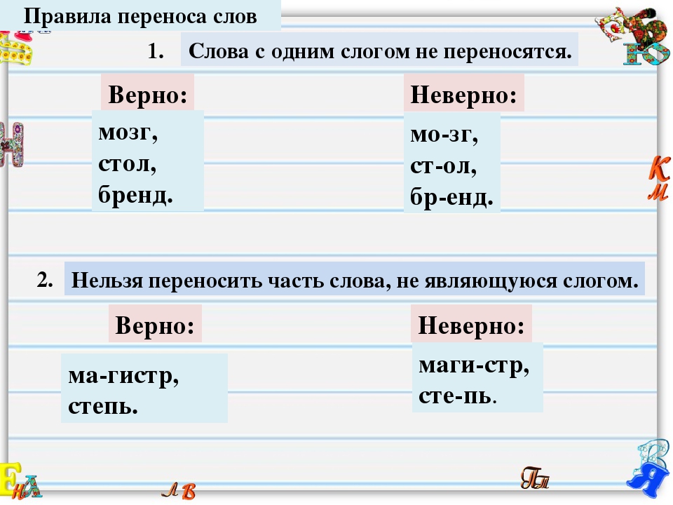 Названо перенос. Правила переноса. Правило переноса слов. Основные правила переноса слов. Правило переноса слова 1 класс.