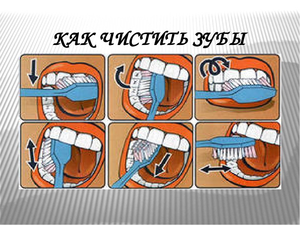 Как правильно чистить. Алгоритм чистки зубов для детей в детском саду в картинках. Алгоритм чистки зубов игра детям. Алгоритм чистки зубов для второй младшей группы. Разрезной пазл чистка зубов.