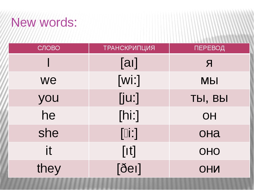 Произношение слова were. Таблица личных местоимений с транскрипцией в английском языке. Притяжательные местоимения в английском языке с транскрипцией. Местоимения в английском таблица с транскрипцией. Местоимения в английском языке 2 класс произношение.