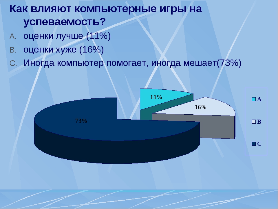 Влияние игр на успеваемость подростков