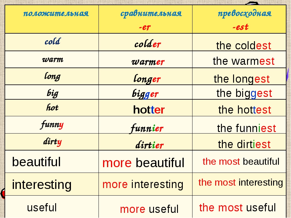 Good cold bad. Окончания er и est в английском языке. Окончание ner в английском. Окончание er в английском. Окончание UE R В английском.