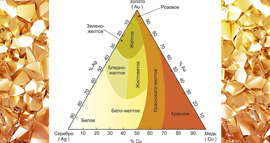 Как делают золото