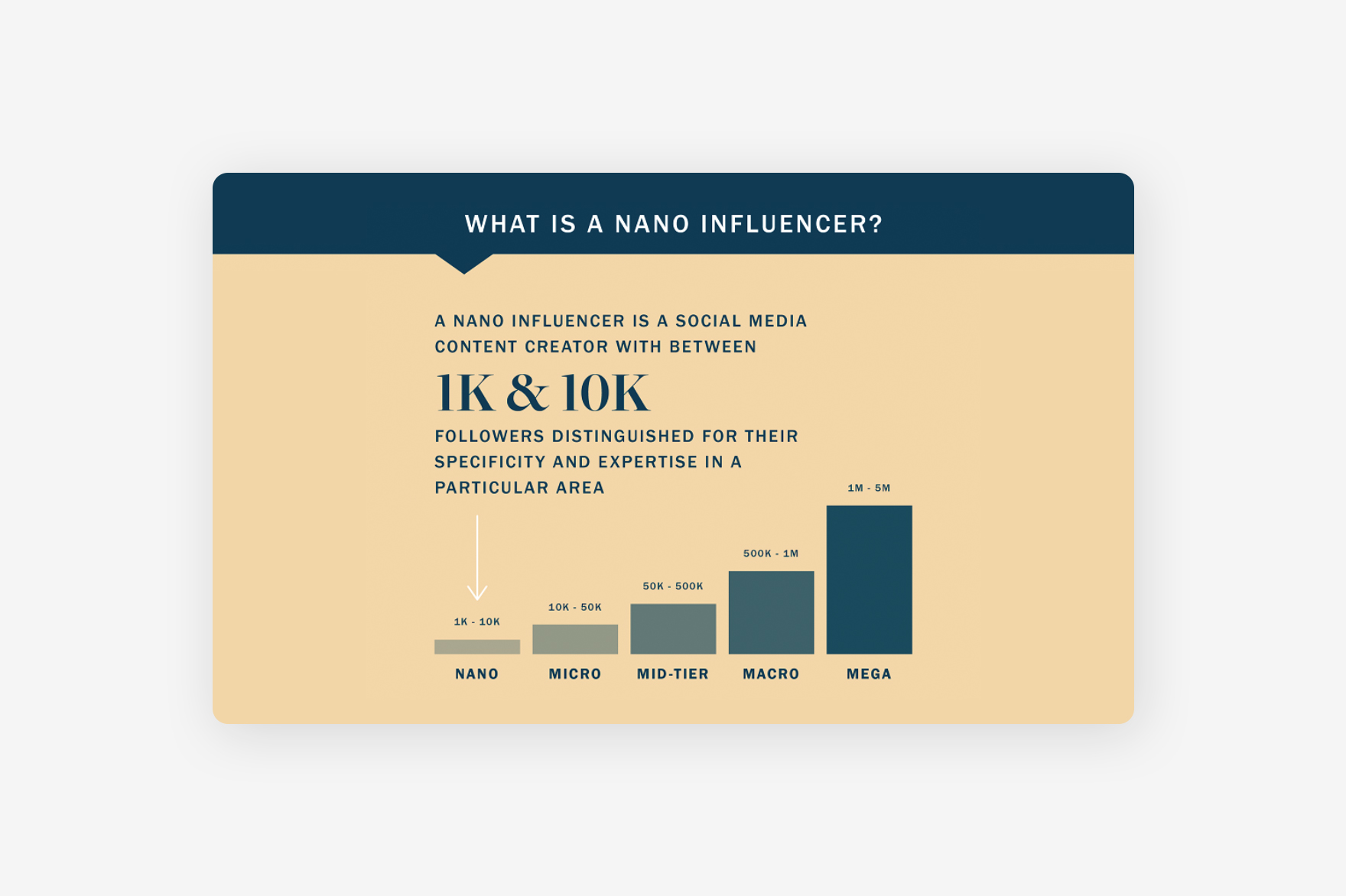 Инфлюэнсер что это такое. Нано и микро инфлюенсеры. Инфлюенсер это простыми словами. Социальные инфлюенсеры. Тон инфлюэнсер.