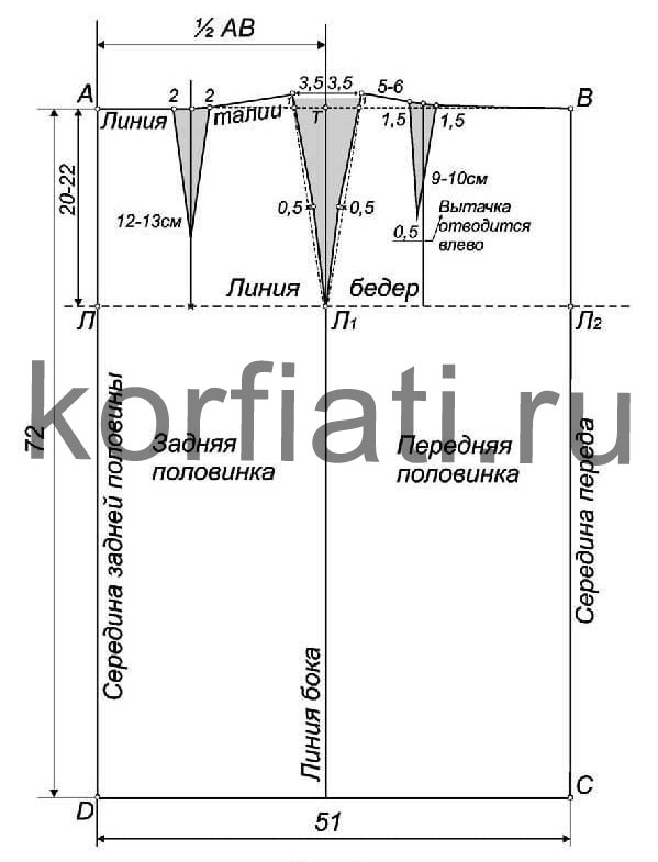 Выкройка юбки карандаш