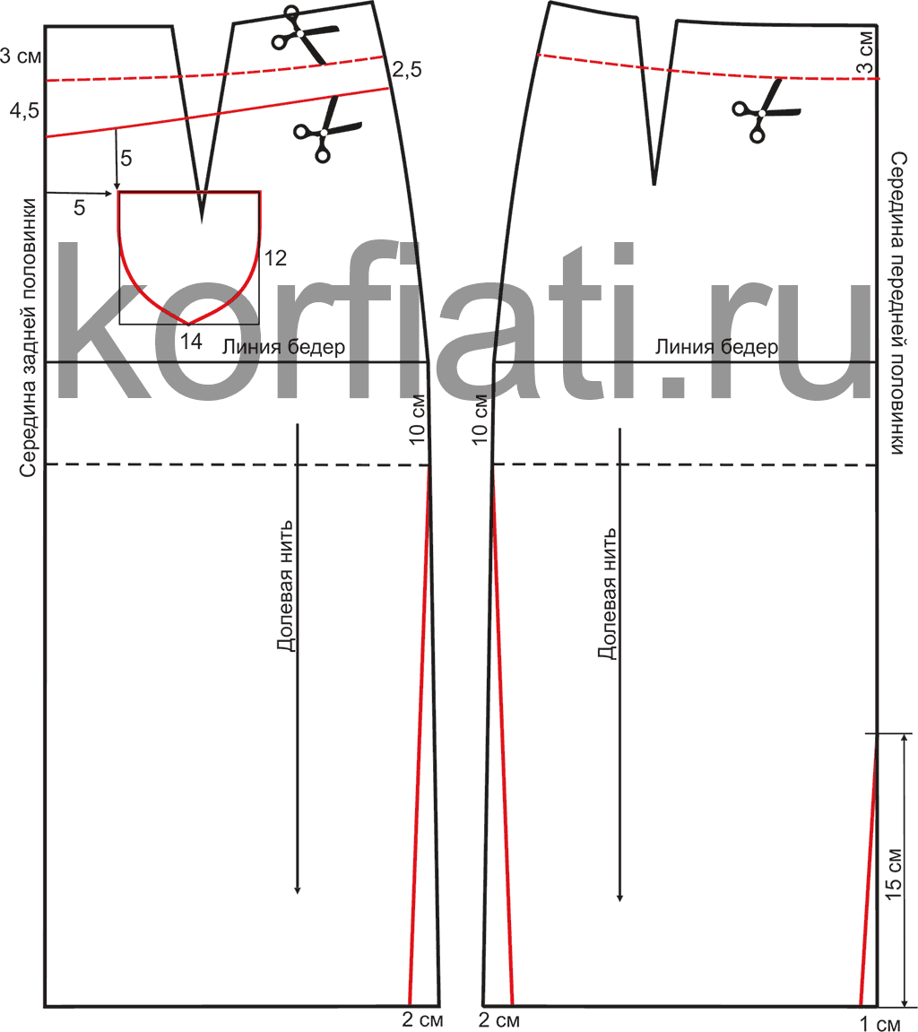 Выкройка джинсовой юбки