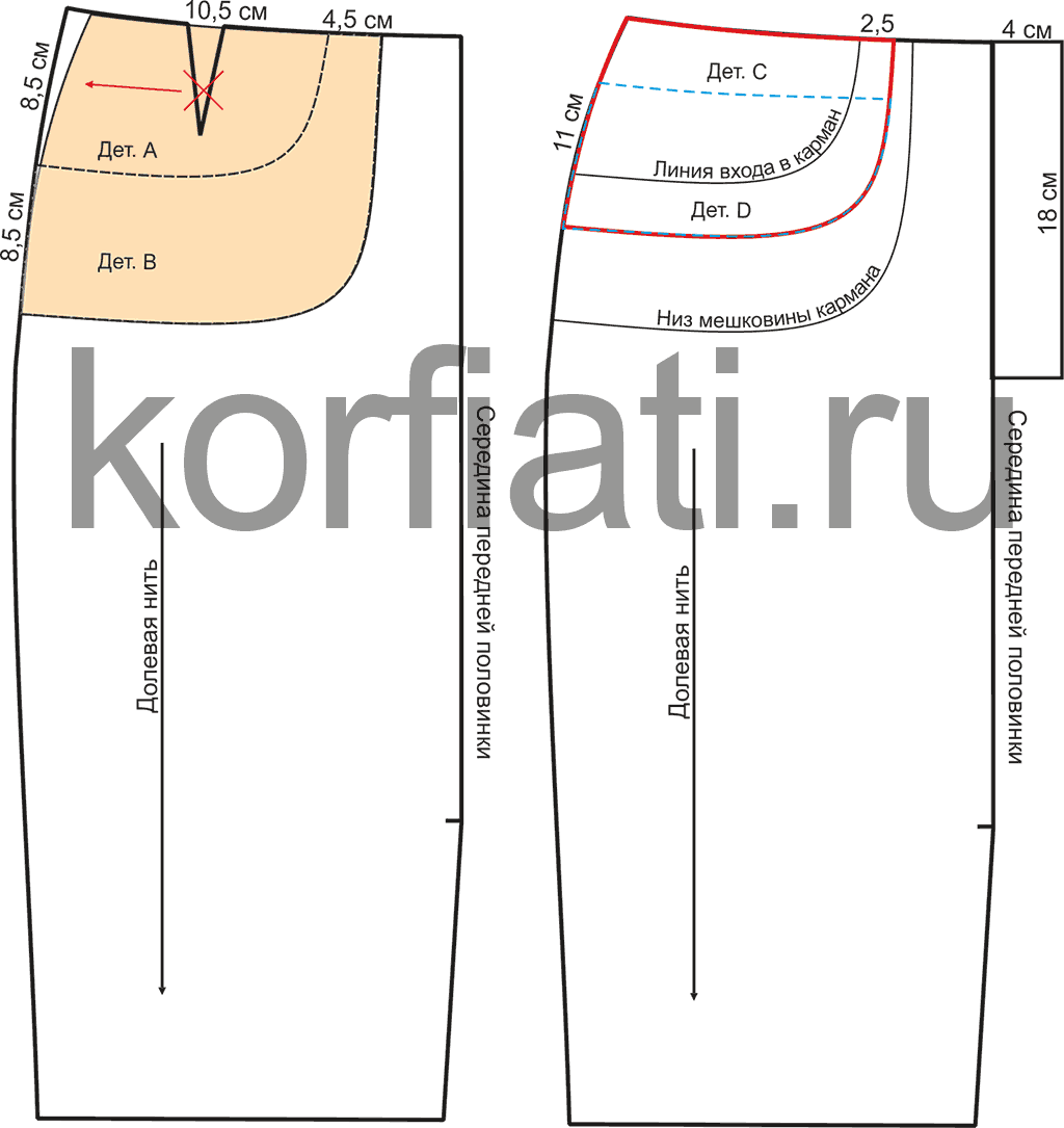 Выкройка джинсовой юбки - боковые карманы