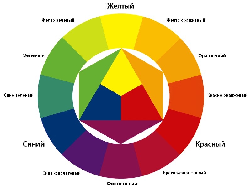 Что художник должен знать о цвете и смешивании красок? Часть 3.