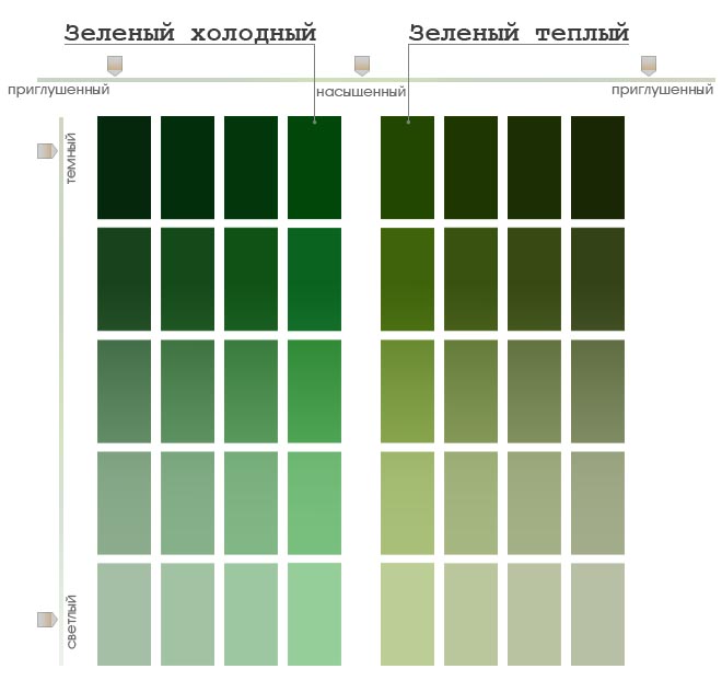 Градации одного цвета