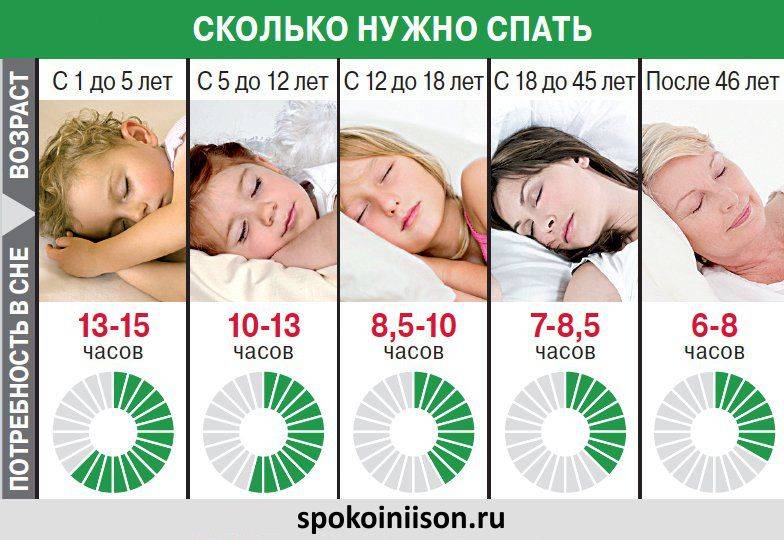 Польза сна для человека и результаты недосыпания