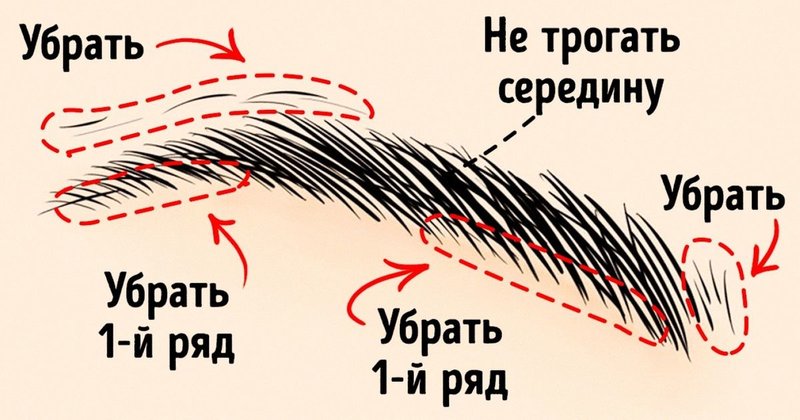 Как правильно выщипывать брови пинцетом