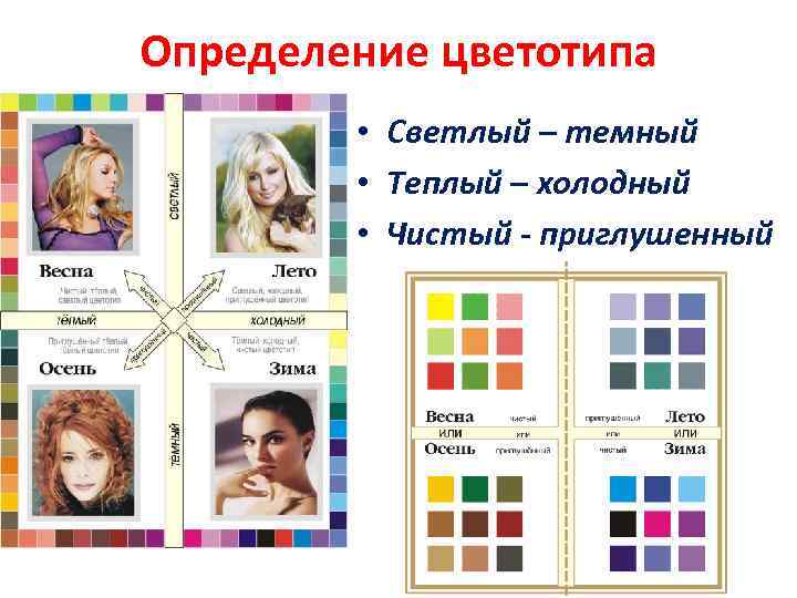 Тест какой у тебя цветотип внешности. Цветовой типаж внешности. Цветотипы и подходящие цвета одежды. Определить свой цветотип.