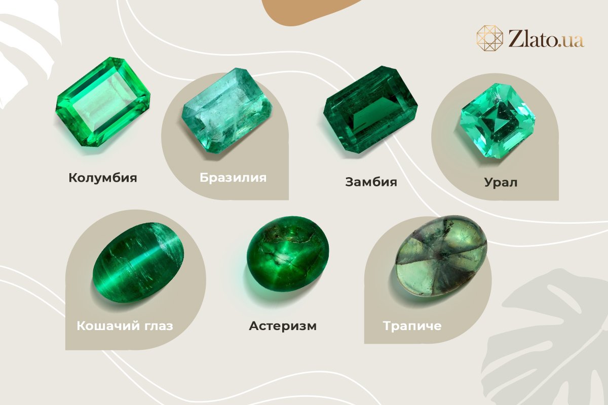 Как проверить камень на подлинность. Изумруд (берилл) природный. Зеленый берилл изумруд. Зеленый камень полудрагоценный изумруд. Изумруд нефрит хризолит.