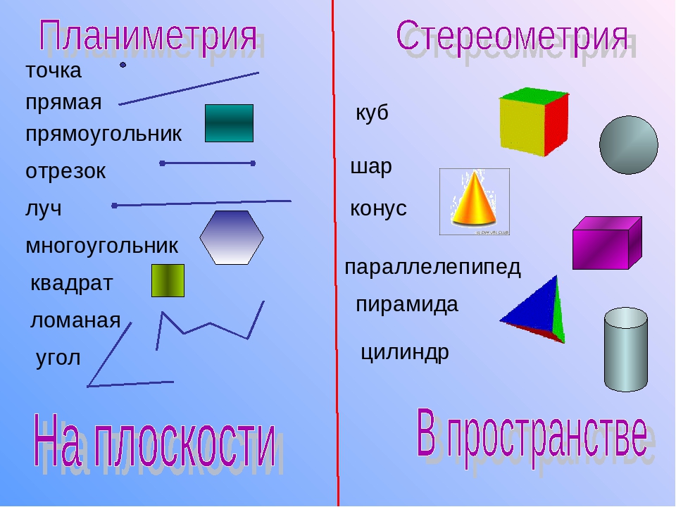 Как называются фигуры. Геометрические фигуры названия. Название фигур в геометрии. Название геометрических линий. Геометрические фигуры 1 класс названия.