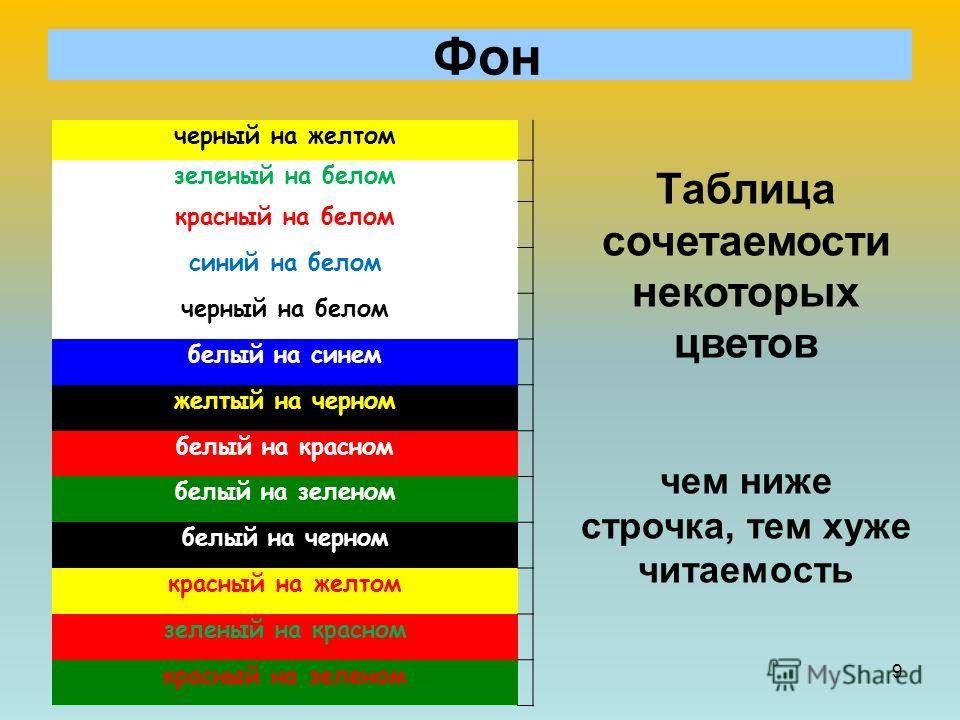 Зеленый желтый белый цвет. Цвет текста на фоне. Цвет фона и цвет текста. Сочетание цветов шрифта и фона. Цвет текста на зеленом фоне.