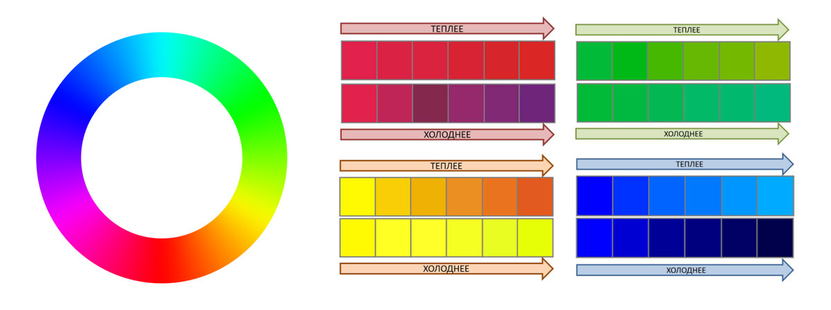 Тепло холодный цвет. Желтый теплый или холодный цвет. Переход цветов от холодного к теплому. Шкала теплых и холодных цветов. Градация от холодного к теплому цвету.
